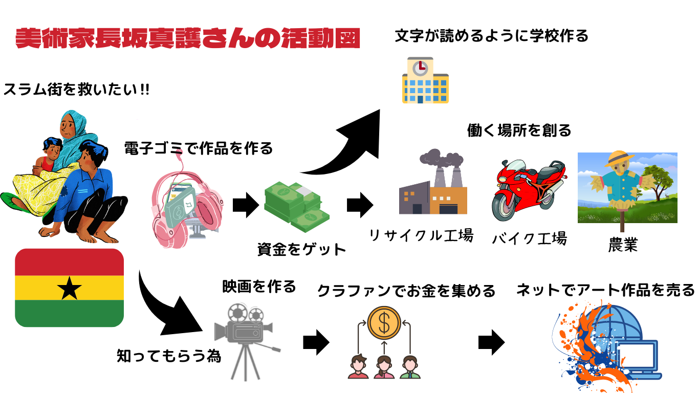サステナブルキャピタリズム